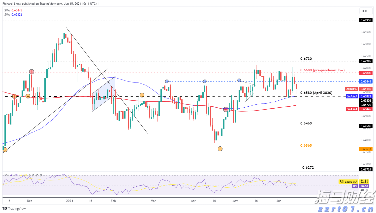 PayPal(PYPL.US)预计将支持100+种加密货币,重塑跨境交易模式